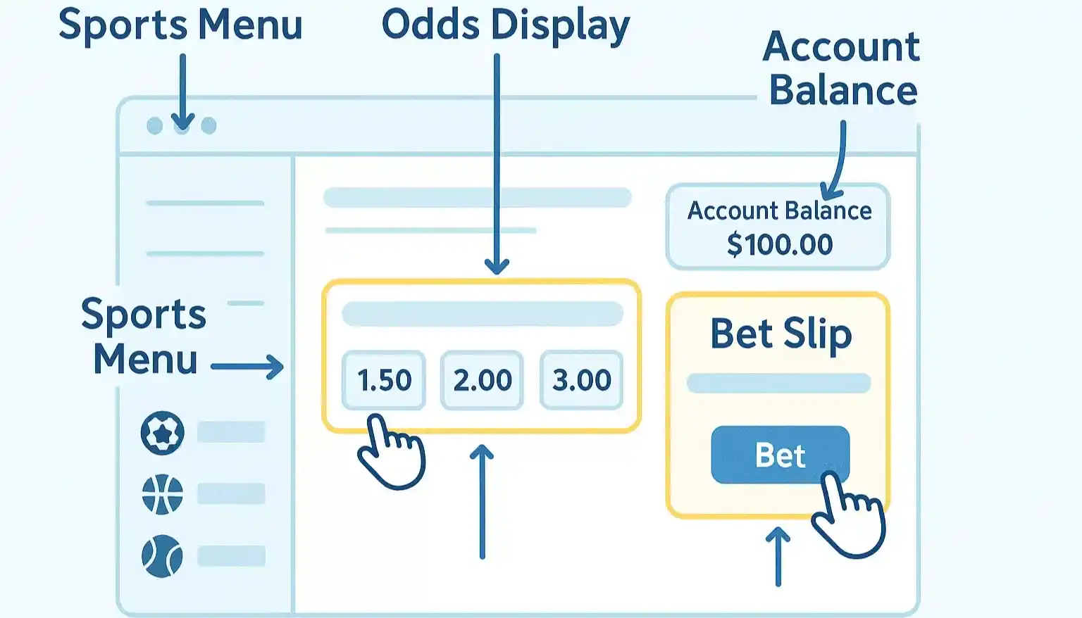 Bookmaker interface navigatie voor beginners uitleg