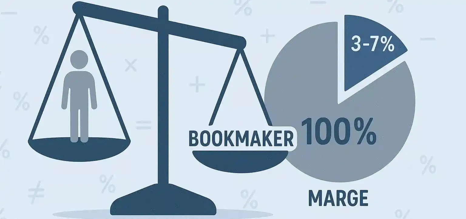 De realiteit van bookmaker marges en waarom de meeste wedders verliezen